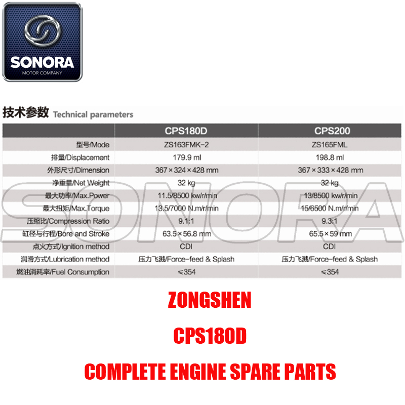 Zongshen CPS180D Repuestos para motores completos Piezas originales